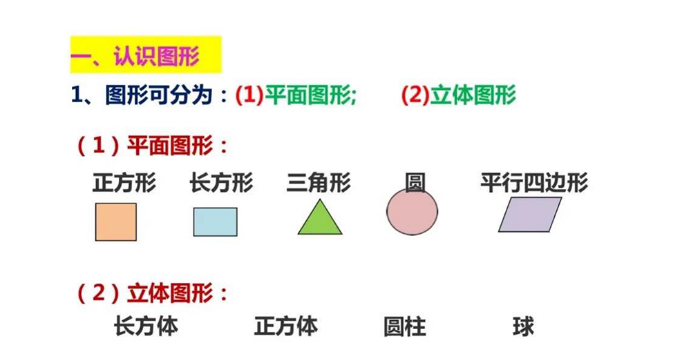 部编版数学一下难点图形总结 - 小学数学资源库