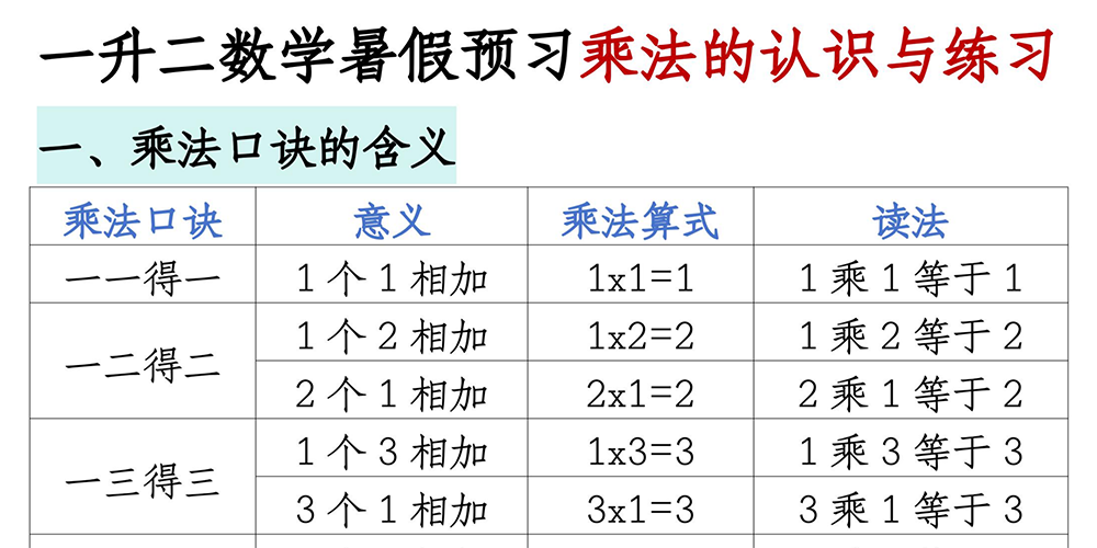 部编版数学一升二乘法预习（40页含答案） - 小学数学资源库