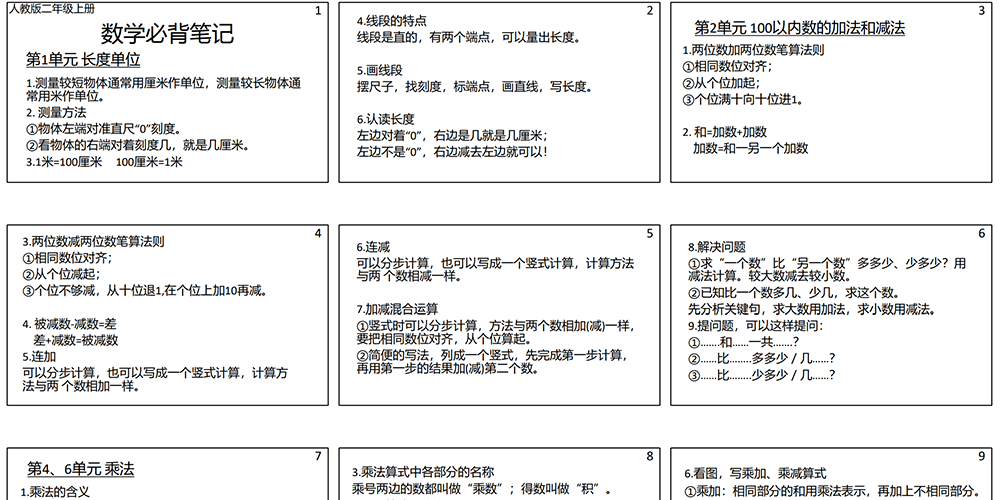 部编版数学二年级上册必背笔记（共18张ppt截图） - 小学数学资源库
