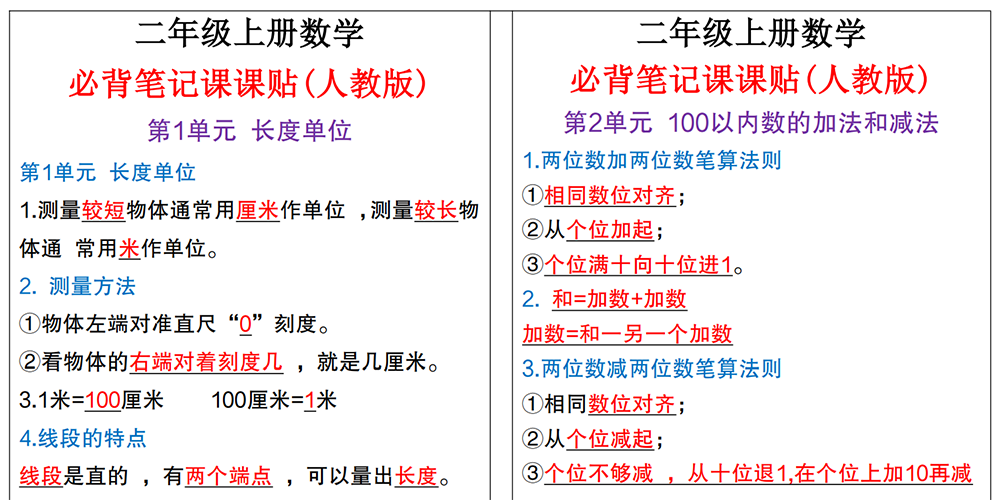 部编版数学二年级上册必背笔记课课贴 - 小学数学资源库